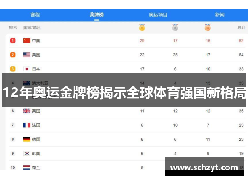 12年奥运金牌榜揭示全球体育强国新格局